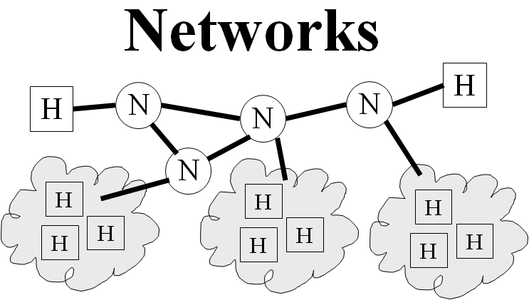 Számítógép hálózatok IT.S2.NETWORKS.0.Hx